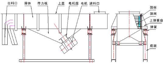 L(fng)ʽֱ(xin)(dng)YY(ji)(gu)